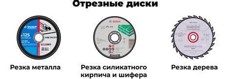 Понятие и виды расхода отрезных дисков