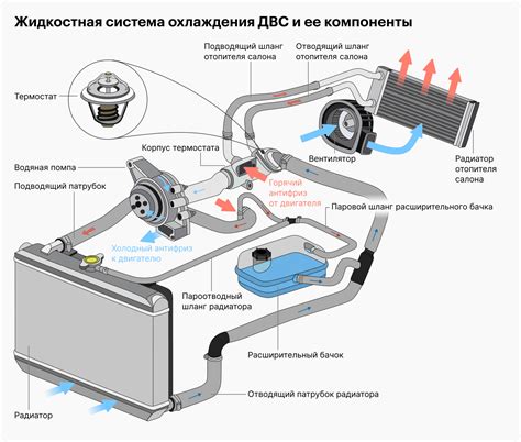 Понятие охлаждения