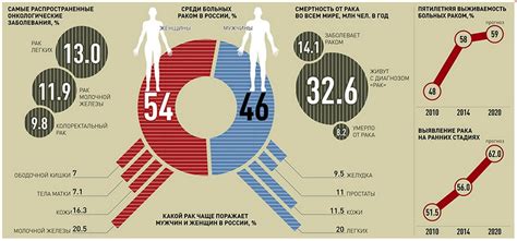 Популярность Point Blank в России и мире