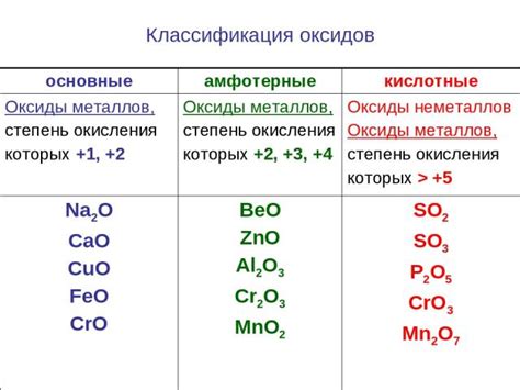 Популярные оксиды металлов