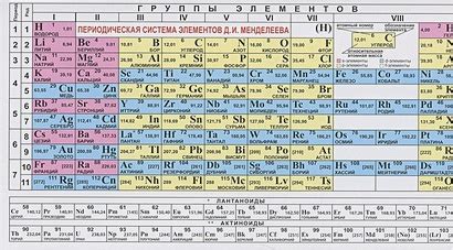 Порядок реактивности металлов