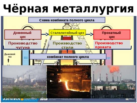 Последовательность плавки черного металла