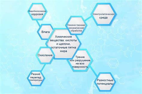 Почему коррозия металлов является серьезной проблемой