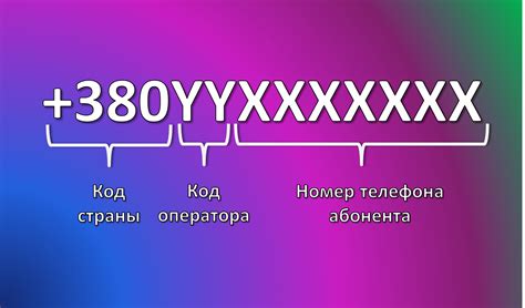 Пояснение о значении первых цифр в украинских номерах телефона