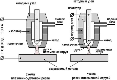 Правильная настройка плазмореза