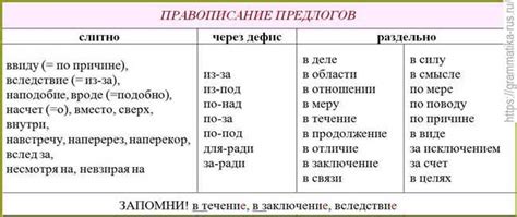 Правильное написание и сравнение