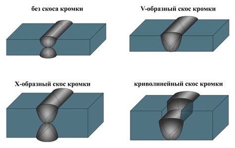 Правильный размер ласки при сварке встык листов металла