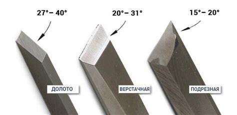 Правильный угол заточки