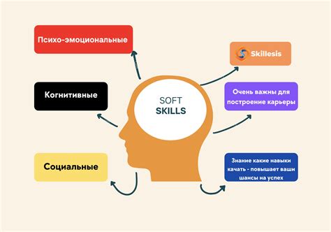 Практические навыки и их применение