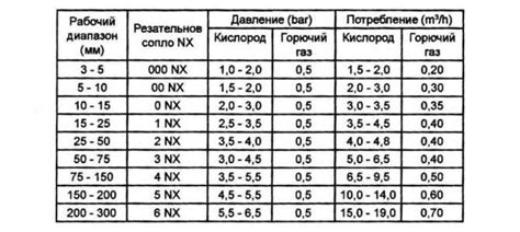 Практические примеры расчета расхода кислорода при резке металла