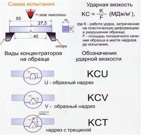 Практическое применение показателя ударной вязкости металла kcv