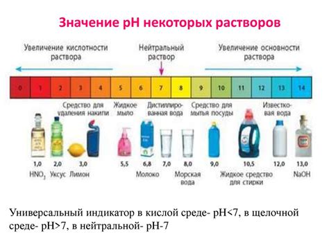 Предупреждение закапывания щелочи