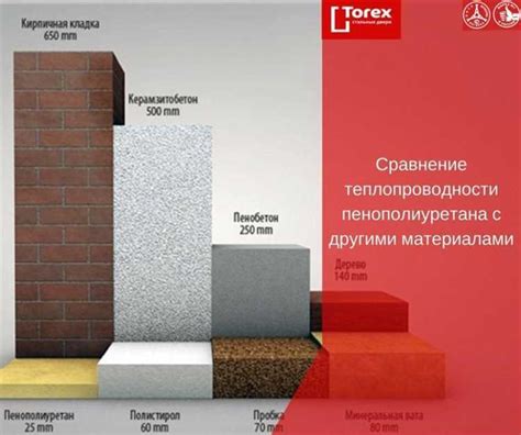 Преимущества глазурованной керамики и сравнение с другими материалами