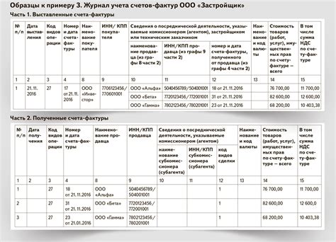 Преимущества использования журнала учета плавок металла