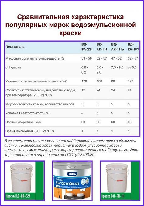 Преимущества использования устойчивых красок