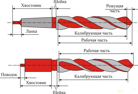 Преимущества и возможности приспособлений для заточки сверла