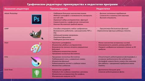 Преимущества и недостатки Канефрона