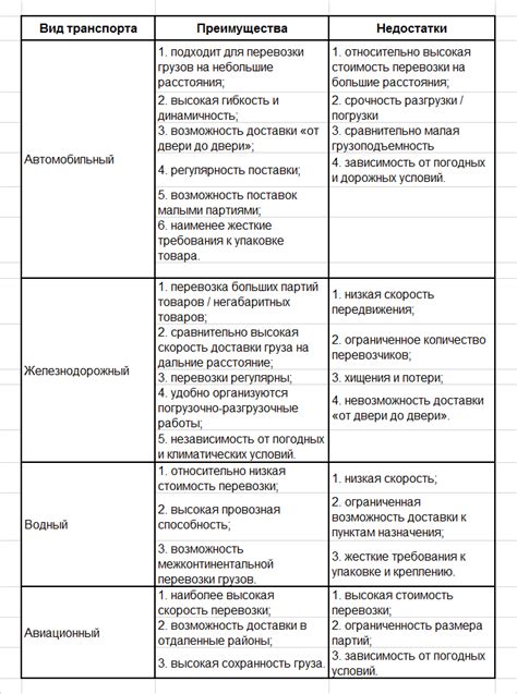 Преимущества и недостатки видоры