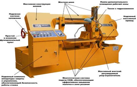 Преимущества ленточной пилы