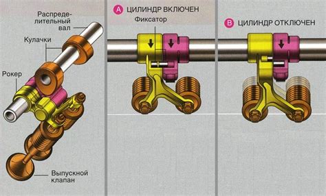 Преимущества отключения цилиндров на тахо