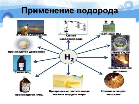 Применение выделенного водорода