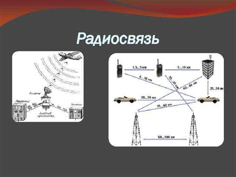 Применение в радиосвязи и радарах