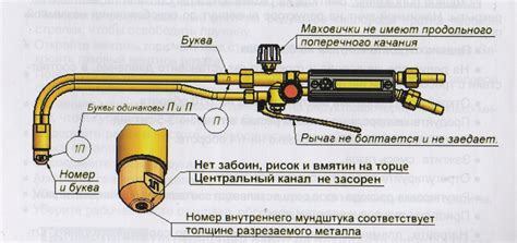 Применение газового резака для резки арматуры А500С