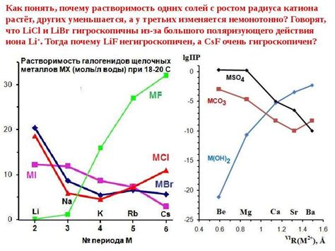 Применение галогенидов щелочных металлов