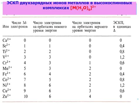 Применение двухзарядных ионов металла в промышленности