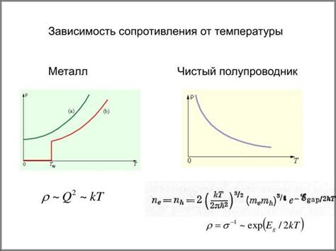 Применение изменения электропроводности металлов при повышении температуры