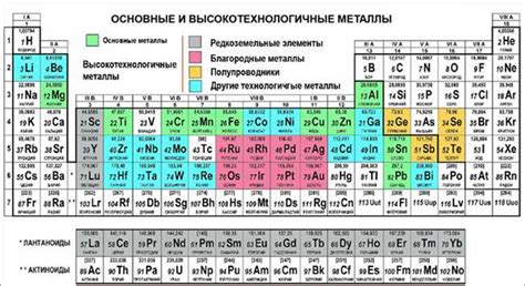 Применение металлов в различных отраслях