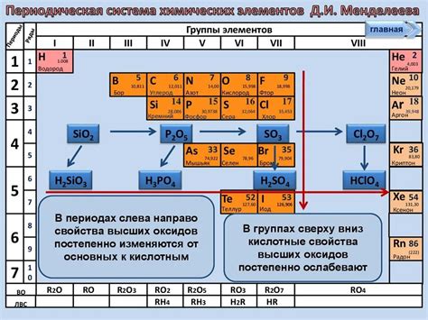 Применение оксидов металлов и неметаллов в промышленности и научных исследованиях