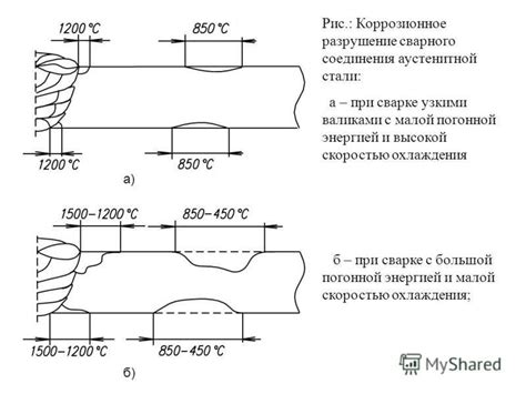 Применение специальных устройств для работы с погонной энергией в сварке