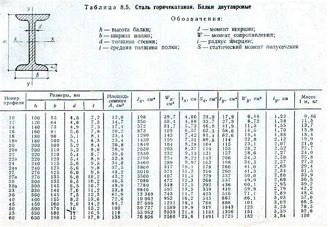 Применение стандартных отверстий для швеллеров ГОСТ