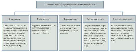 Применение теплопроводных свойств стекла и металла