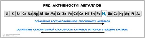 Примеры восстановительной активности металлов