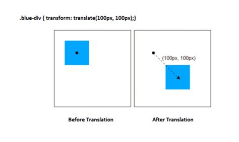 Примеры использования команды rotate