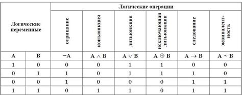 Примеры использования логических элементов в майнкрафт