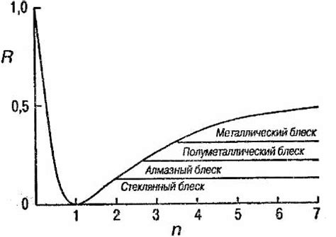 Примеры металлического блеска