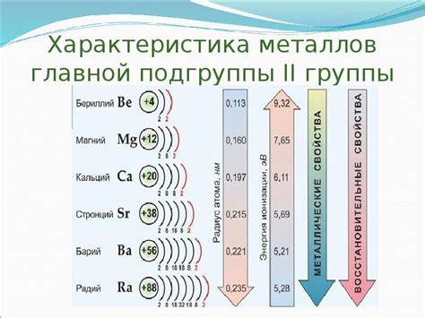 Примеры металлов главной подгруппы 2 группы