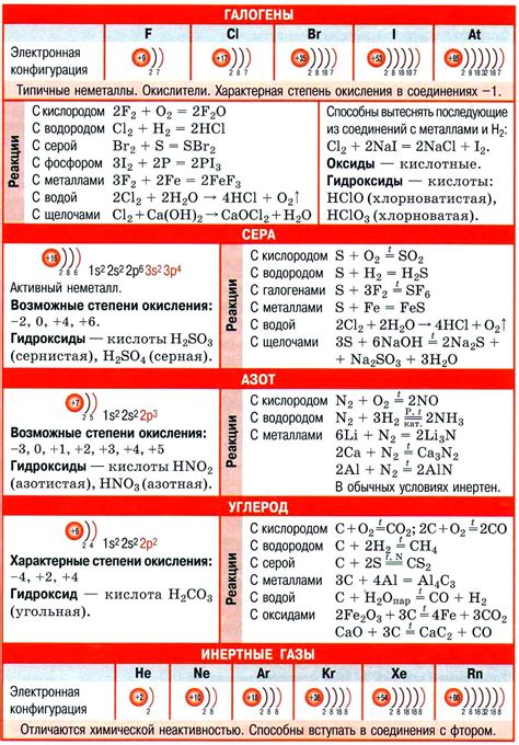 Примеры распространенных неметаллов