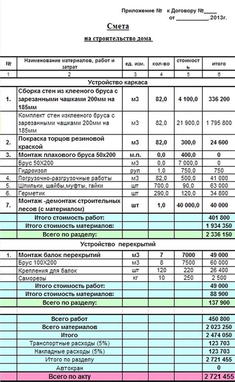 Примеры расценок и сметы на демонтаж арматуры в строительстве