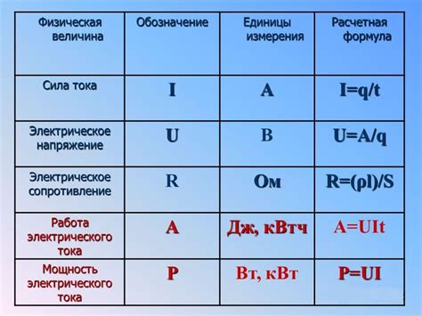 Примеры расчета и оптимизации