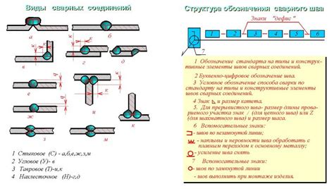 Примеры расчетов сварного соединения для разных диаметров арматуры