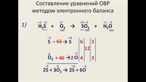 Примеры реакций окисления магния