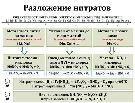 Примеры трехвалентных металлов