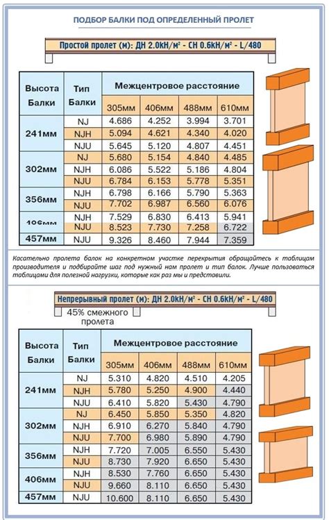 Примеры успешного усиления деревянных балок с помощью швеллера