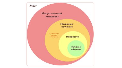 Примеры эффективного соединения чаров