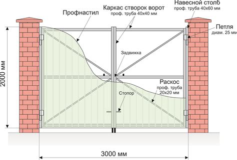 Пример подсчета количества металла для типовых гаражных ворот