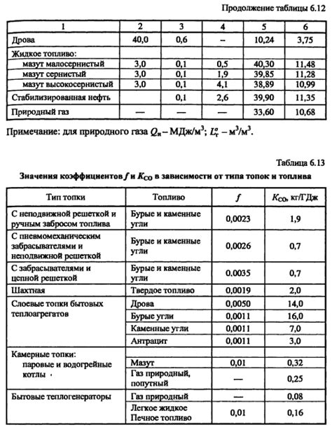 Пример расчета объема наплавленного металла